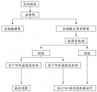ί˸ȾH7N9Ʒ2014棩
