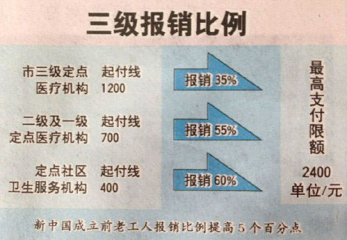 Ժְͳ400Ԫ߱׼60%