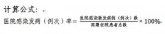 ҽԺȾָ꣨2015棩