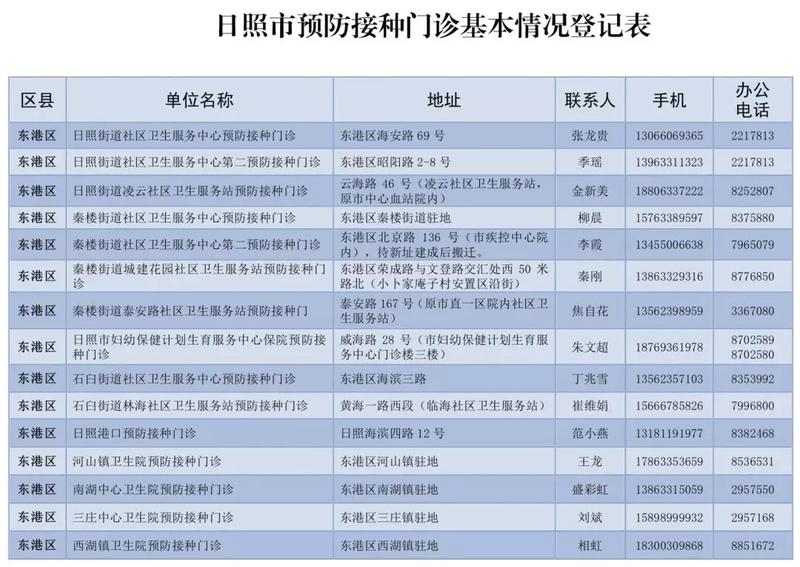 ԤǼǱ绰ַ